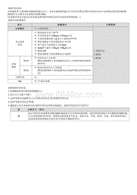 昂希诺G1.6T维修指南-P013900 氧传感器电路响应慢 1排 传感器2 