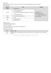 昂希诺G1.6T维修指南-C160C87 本地CAN通信故障