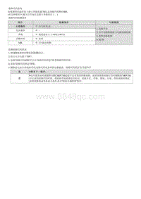 昂希诺G1.6T维修指南-P011800 水温传感器信号电压高