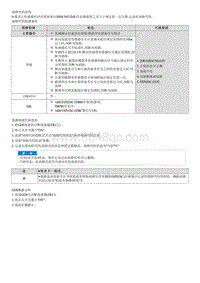 昂希诺G1.6T维修指南-C128302 横向加速度传感器 纵向加速度传感器 横摆率传感器-信号错误