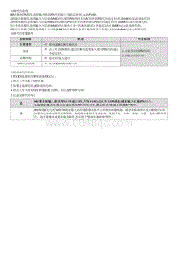 2021昂希诺G1.6T维修指南-P1688 钥匙防盗系统锁止