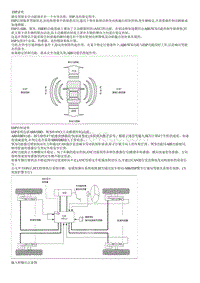 昂希诺G1.6T维修手册-说明和操作