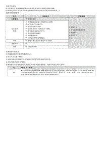 昂希诺G1.6T维修指南-P013300 氧传感器电路响应慢 1排 传感器1 