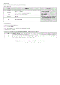 昂希诺G1.6T维修指南-P023400 涡轮增压器 增压器过度增压状态