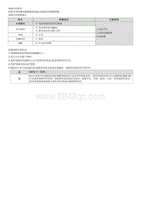 昂希诺G1.6T维修指南-P020300 喷油嘴电路 断路-气缸3