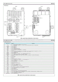 2013朗动G1.8电路图-保险丝 继电器信息