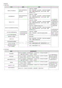 昂希诺G1.6T维修手册-制动灯开关