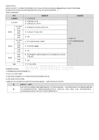 昂希诺G1.6T维修指南-P013600 氧传感器电路故障 1排 传感器2 