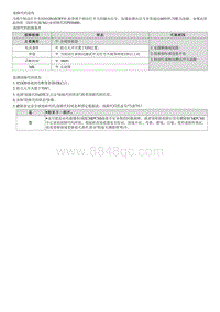 昂希诺G1.6T维修指南-P050400 制动开关 A B 相互关系错误