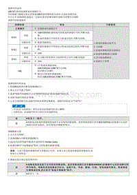 昂希诺G1.6T维修指南-C120502 前右轮速传感器无效 无信号