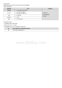 昂希诺G1.6T维修指南-P062E00 燃油喷油嘴驱动器电路性能故障 2排 