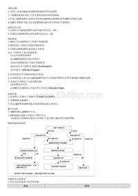 昂希诺G1.6T维修手册-故障检修