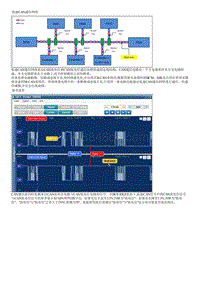 昂希诺G1.6T维修指南-低速CAN通信