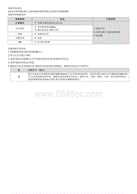 昂希诺G1.6T维修指南-P026200 气缸1喷油嘴电路电压高