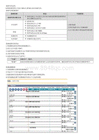 2021昂希诺G1.6T维修指南-P074E73 不能啮合 换档 6档