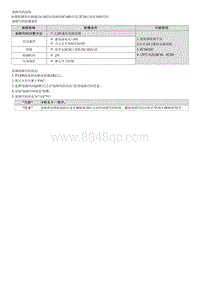 昂希诺G1.6T维修指南-U110087 高速CAN2失去通信 EMS-DCT 