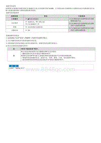 昂希诺G1.6T维修指南-C161600 C-CAN Bus OFF