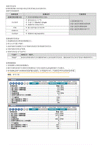 昂希诺G1.6T维修指南-P276631 输入速度传感器2电路范围 性能故障 无脉冲 