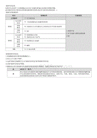 昂希诺G1.6T维修指南-P013700 氧传感器信号电压低 1排 传感器2 