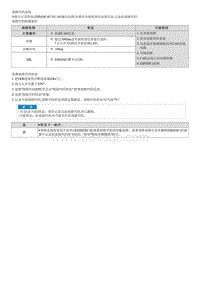 昂希诺G1.6T维修指南-C165608 与仪表盘的CAN通信故障