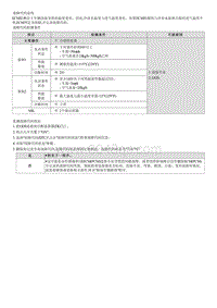 昂希诺G1.6T维修指南-P011100 进气温度传感器1电路 性能故障