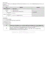 昂希诺G1.6T维修指南-B168300 超过最大代码编号