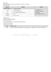 昂希诺G1.6T维修指南-U012187 与防抱死制动系统 ABS 控制模块失去通信