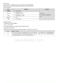 昂希诺G1.6T维修指南-P013800 氧传感器信号电压高 1排 传感器2 