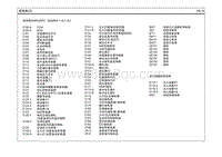 2014瑞纳G1.6电路图-前线束