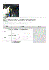 现代朗动维修指南-C2332 后右阀故障 进入阀 