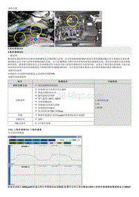 现代朗动维修指南-P2096 后催化器燃油修正系统过稀 1排 