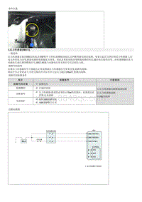 现代朗动维修指南-C1237 主压力传感器信号故障