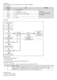 七代伊兰特维修指南-发动机1.4T-GDI-U200100 动力总成-本地CAN通信总线