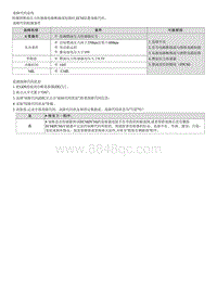 七代伊兰特维修指南-发动机1.4T-GDI-P254100 低压燃油系统传感器电路电压低