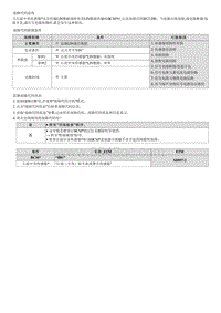 七代伊兰特维修指南-B121200 右前中央传感器故障