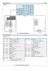 2021七代伊兰特G1.5电路图-保险丝 继电器信息