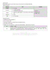 七代伊兰特维修指南-发动机1.5MPI-P036700 凸轮轴位置传感器 B 电路电压低组1