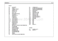 2018瑞纳G1.6电路图-底板线束