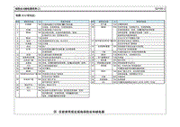 2021七代伊兰特G1.4T电路图-保险丝 继电器信息