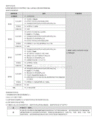 七代伊兰特维修指南-发动机1.5MPI-P045100 蒸发排放系统 - 压力传感器范围 性能