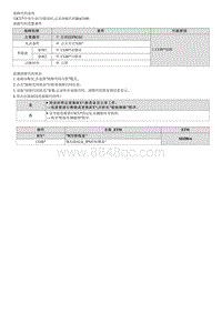 七代伊兰特维修指南-B162100 ECU硬件