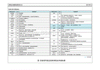 2017瑞纳G1.6电路图-保险丝 继电器信息