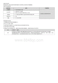 七代伊兰特维修指南-发动机1.4T-GDI-U04B100 接收到来自蓄电池监测器模块的无效数据