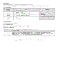 七代伊兰特维修指南-发动机1.4T-GDI-U012100 与防抱死制动系统 ABS 控制模块的通信故障