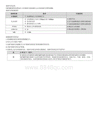 七代伊兰特维修指南-发动机1.4T-GDI-P254300 低压燃油系统传感器电路间歇性故障