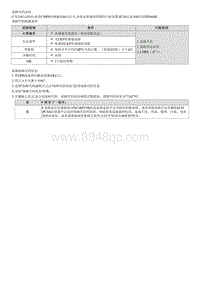 七代伊兰特维修指南-发动机1.5MPI-P036600 凸轮轴位置传感器 B 电路范围 性能