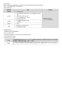 七代伊兰特维修指南-C164281 CAN信息故障-制动 无效 