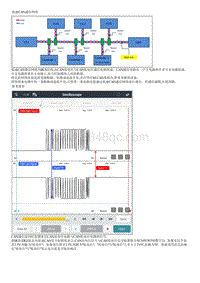 七代伊兰特维修指南-低速CAN通信