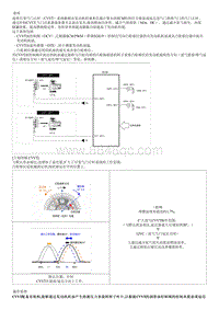 2021七代伊兰特G1.5部品检查-CVVT Continuously Variable Valve Timing System