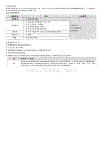 七代伊兰特维修指南-发动机1.4T-GDI-P050B00 冷起动点火正时性能